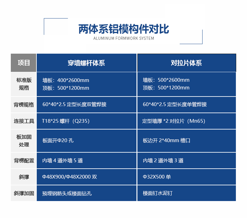 建筑工程91看片网站下载拉片体系、螺杆体系对比